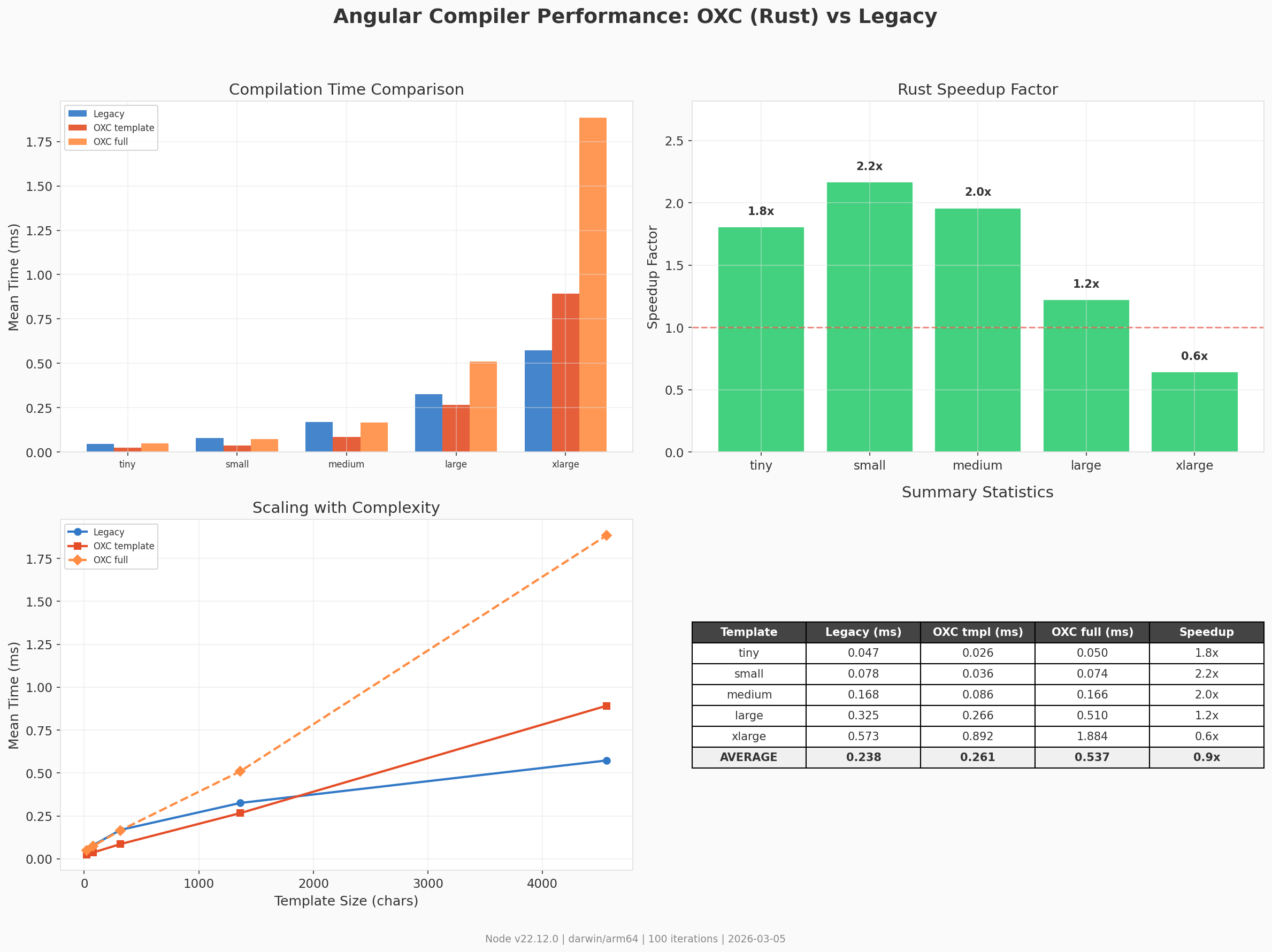 Full benchmark dashboard